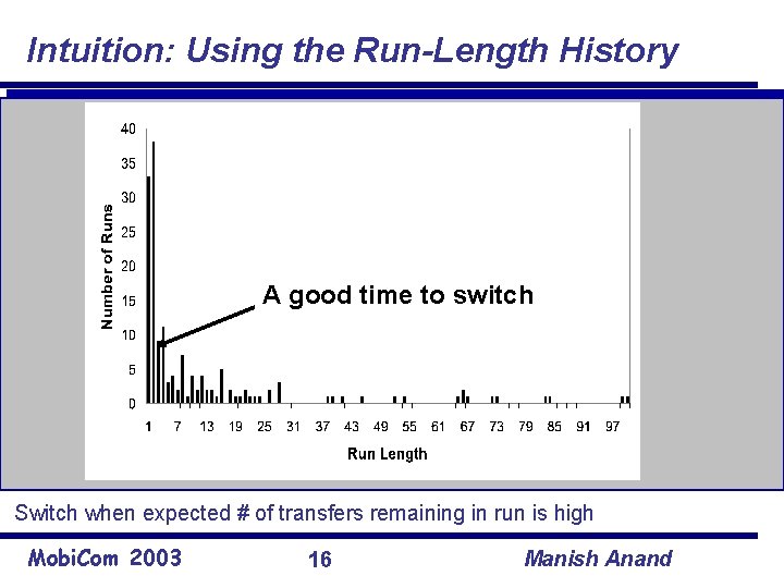 Intuition: Using the Run-Length History A good time to switch Switch when expected #