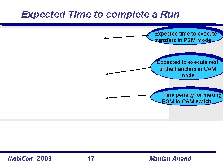 Expected Time to complete a Run Expected time to execute transfers in PSM mode