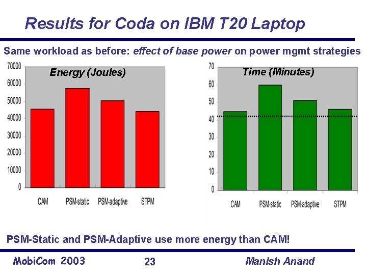 Results for Coda on IBM T 20 Laptop Same workload as before: effect of