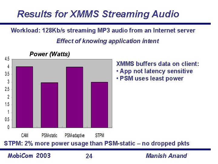 Results for XMMS Streaming Audio Workload: 128 Kb/s streaming MP 3 audio from an