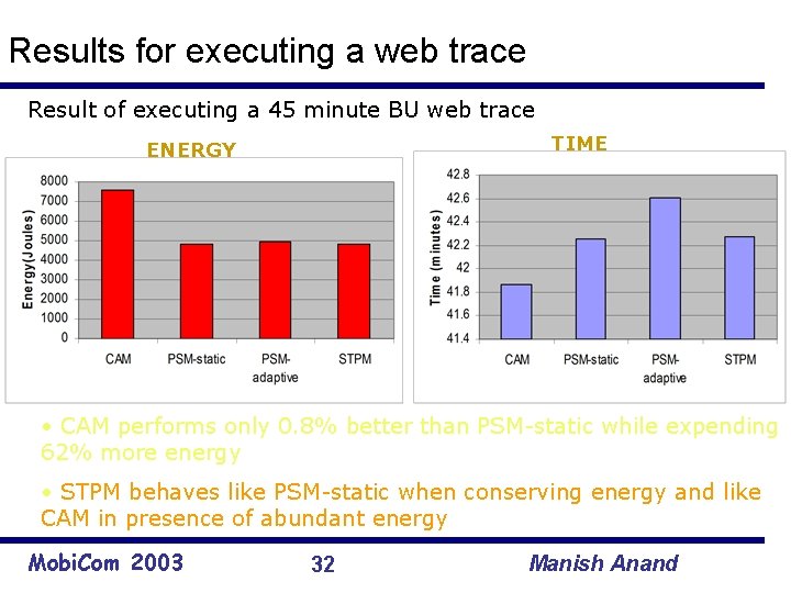 Results for executing a web trace Result of executing a 45 minute BU web