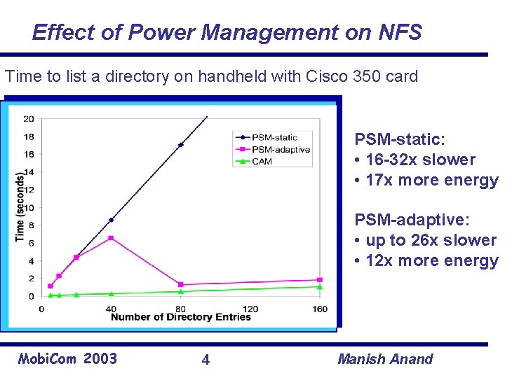 Effect of Power Management on NFS Time to list a directory on handheld with