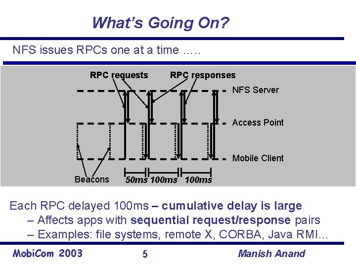 What’s Going On? NFS issues RPCs one at a time …. . RPC requests
