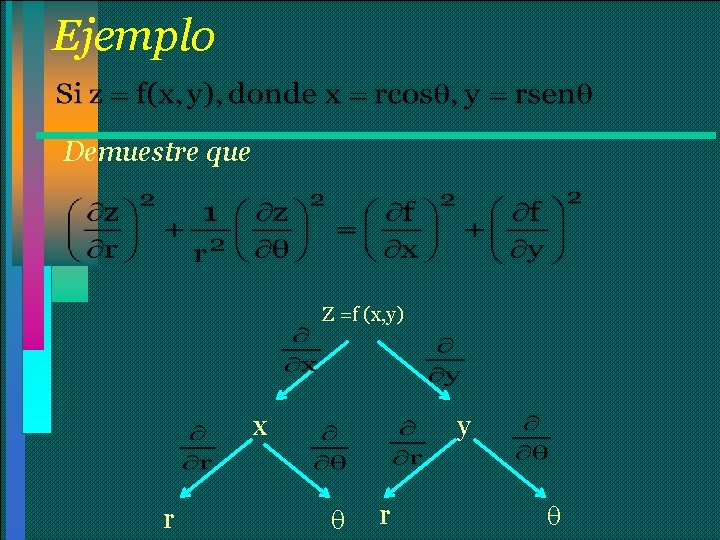 Ejemplo Demuestre que Z =f (x, y) x r y r 
