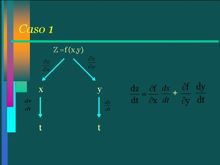 Caso 1 Z =f (x, y) x y t t + 