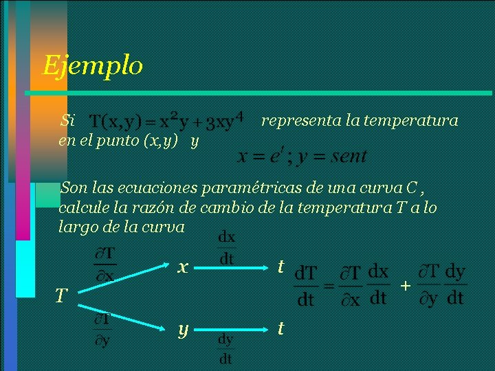 Ejemplo Si en el punto (x, y) y representa la temperatura Son las ecuaciones