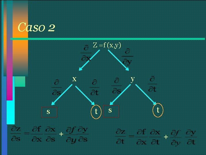 Caso 2 Z =f (x, y) x s y t + s t +