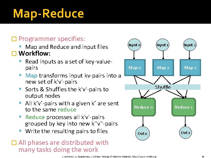 Map-Reduce � Programmer specifies: § Map and Reduce and input files Input 0 Input