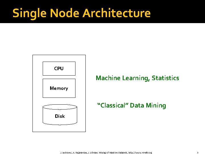 Single Node Architecture CPU Machine Learning, Statistics Memory “Classical” Data Mining Disk J. Leskovec,