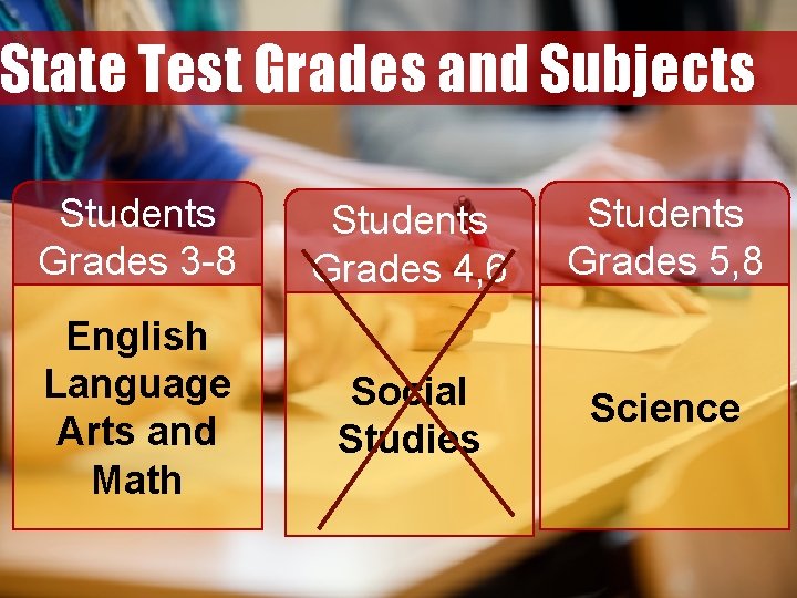 State Test Grades and Subjects Students Grades 3 -8 Students Grades 4, 6 Students