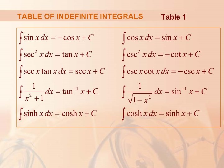 TABLE OF INDEFINITE INTEGRALS Table 1 