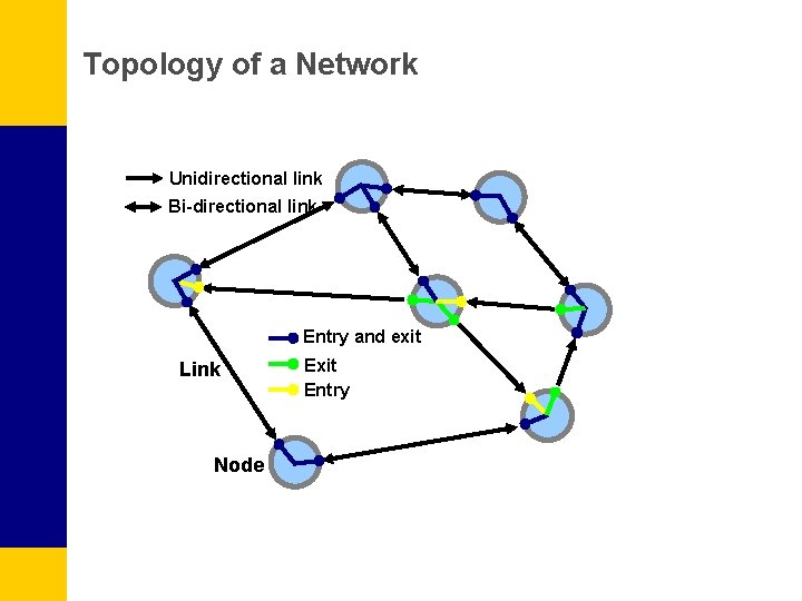 Topology of a Network Unidirectional link Bi-directional link Entry and exit Link Node Exit