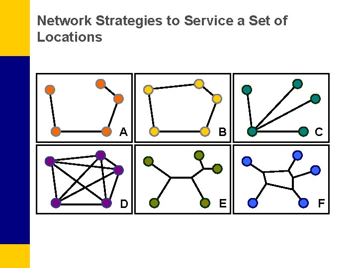 Network Strategies to Service a Set of Locations A B C D E F