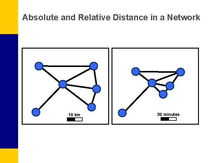 Absolute and Relative Distance in a Network 10 km 30 minutes 