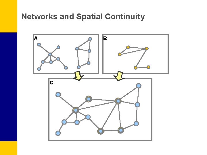 Networks and Spatial Continuity A B C 