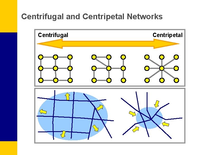 Centrifugal and Centripetal Networks Centrifugal Centripetal 