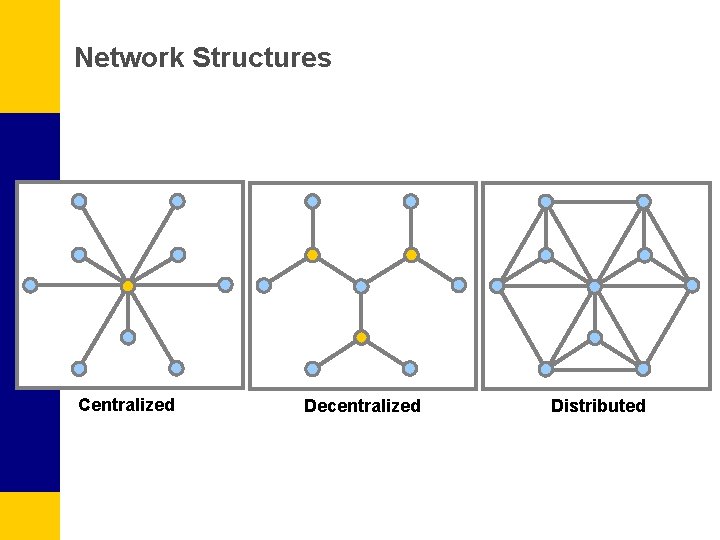 Network Structures Centralized Decentralized Distributed 