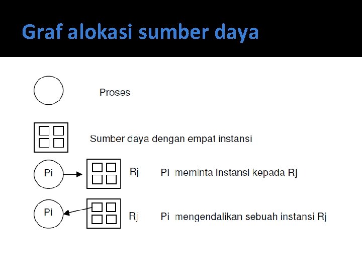 Graf alokasi sumber daya 