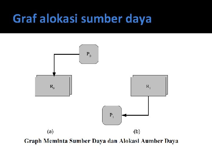 Graf alokasi sumber daya 
