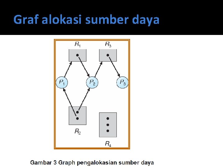 Graf alokasi sumber daya 