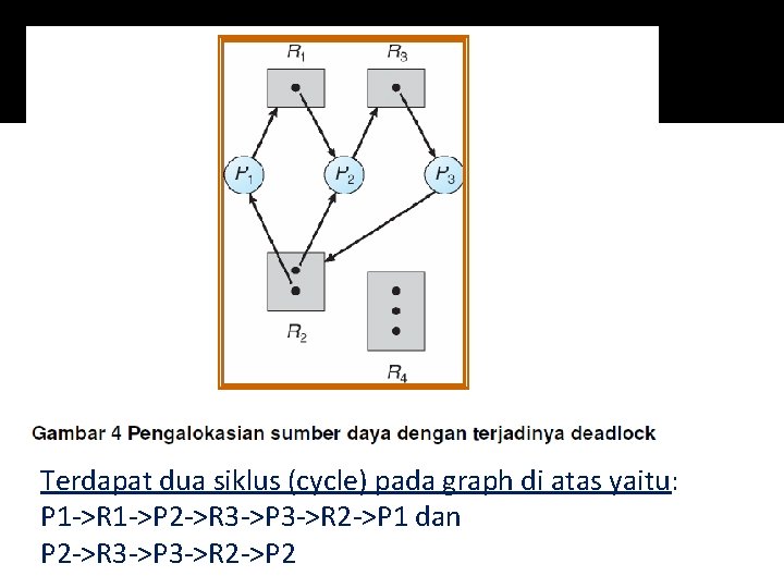 Terdapat dua siklus (cycle) pada graph di atas yaitu: P 1 ->R 1 ->P