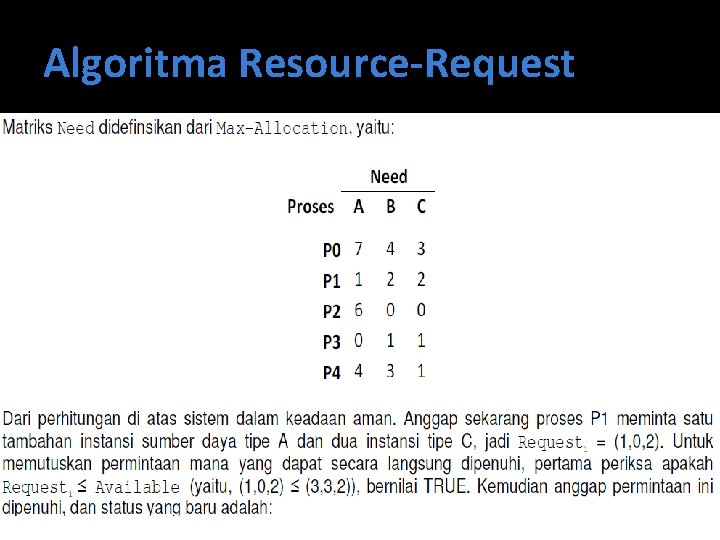 Algoritma Resource-Request 