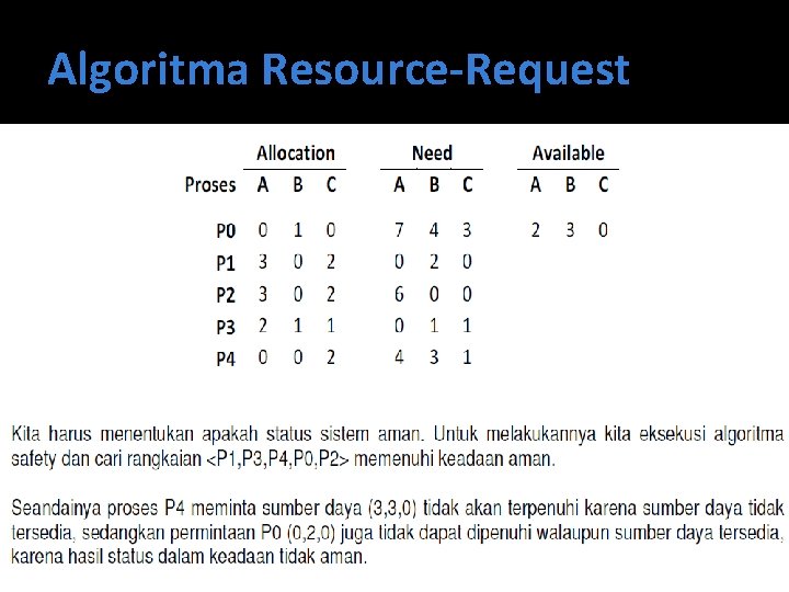 Algoritma Resource-Request 