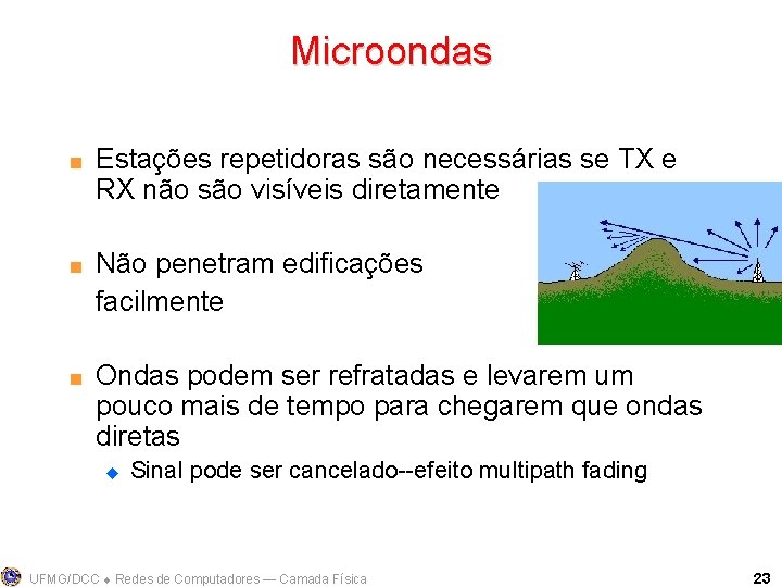 Microondas < < < Estações repetidoras são necessárias se TX e RX não são