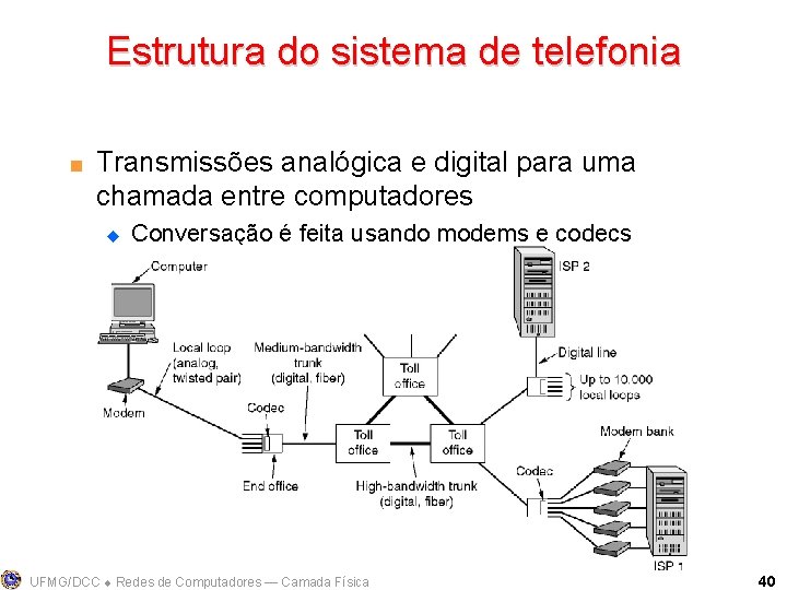 Estrutura do sistema de telefonia < Transmissões analógica e digital para uma chamada entre