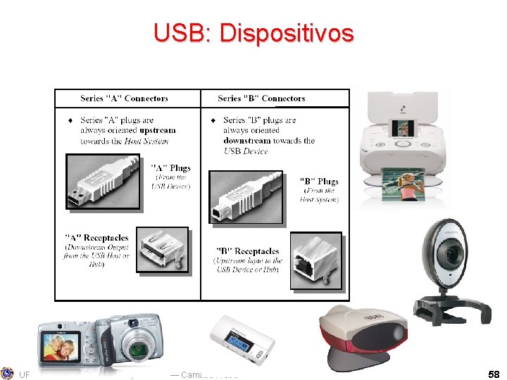USB: Dispositivos UFMG/DCC Redes de Computadores ― Camada Física 58 