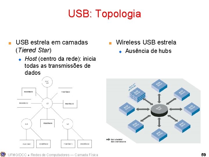 USB: Topologia < USB estrela em camadas (Tiered Star) u < Wireless USB estrela