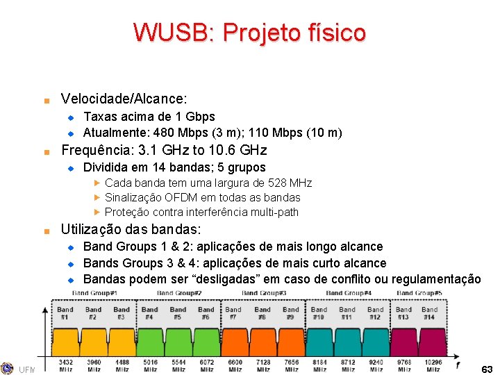 WUSB: Projeto físico < Velocidade/Alcance: u u < Taxas acima de 1 Gbps Atualmente: