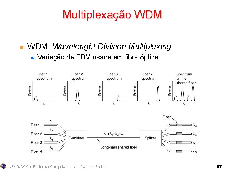 Multiplexação WDM < WDM: Wavelenght Division Multiplexing u Variação de FDM usada em fibra