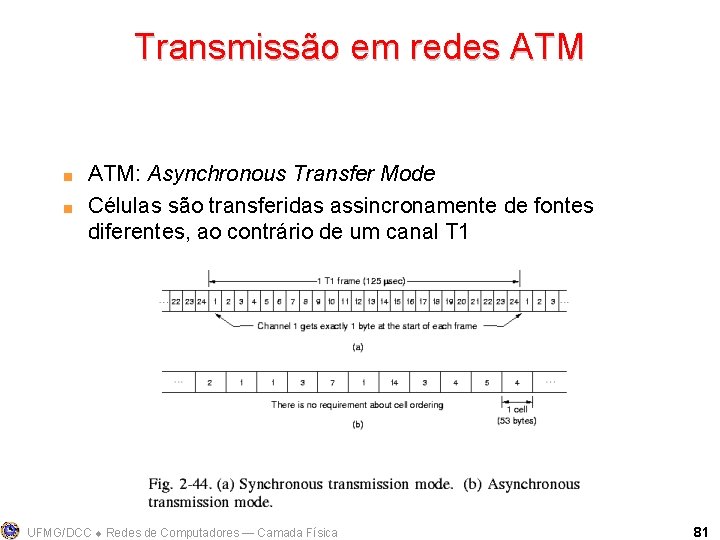 Transmissão em redes ATM < < ATM: Asynchronous Transfer Mode Células são transferidas assincronamente