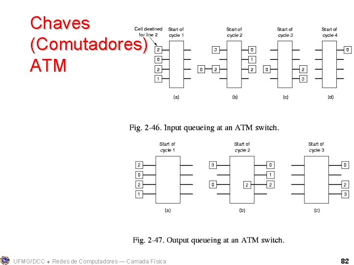 Chaves (Comutadores) ATM UFMG/DCC Redes de Computadores ― Camada Física 82 