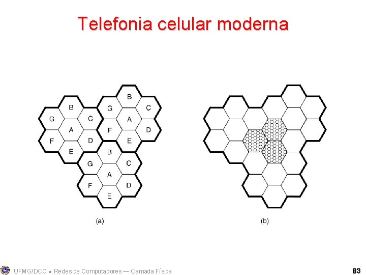 Telefonia celular moderna UFMG/DCC Redes de Computadores ― Camada Física 83 