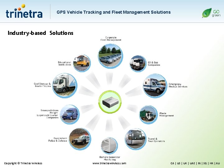 GPS Vehicle Tracking and Fleet Management Solutions Industry-based Solutions Copyright © Trinetra Wireless www.