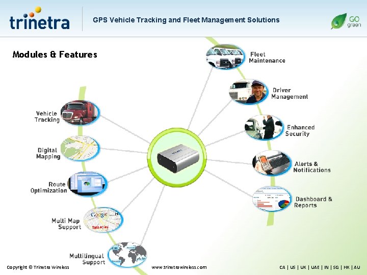 GPS Vehicle Tracking and Fleet Management Solutions Modules & Features Copyright © Trinetra Wireless