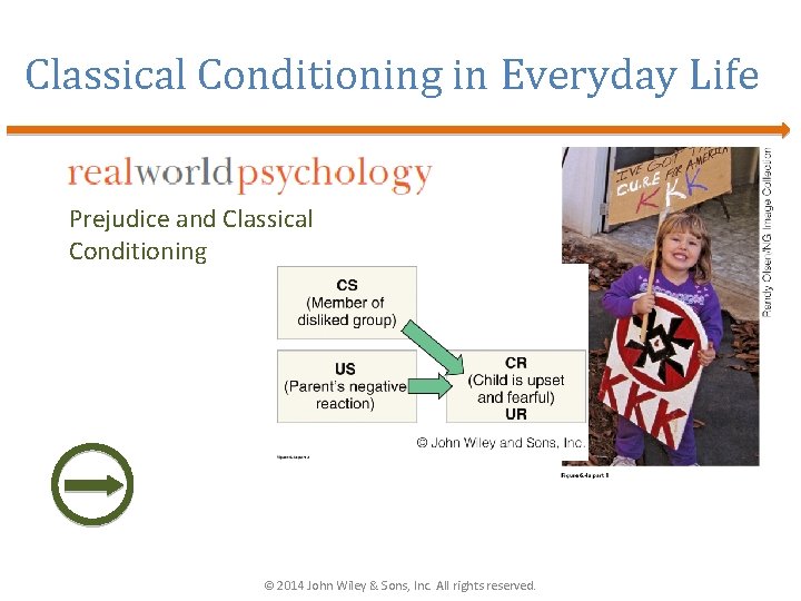 Classical Conditioning in Everyday Life Prejudice and Classical Conditioning © 2014 John Wiley &