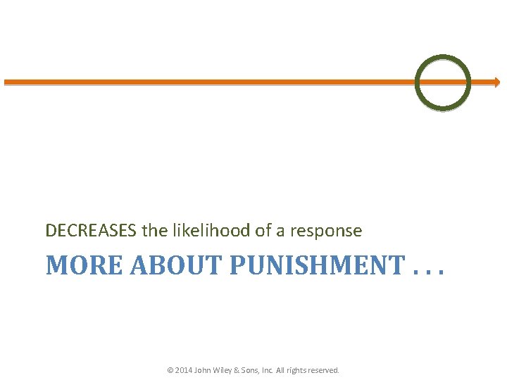 DECREASES the likelihood of a response MORE ABOUT PUNISHMENT. . . © 2014 John