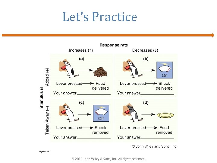 Let’s Practice © 2014 John Wiley & Sons, Inc. All rights reserved. 