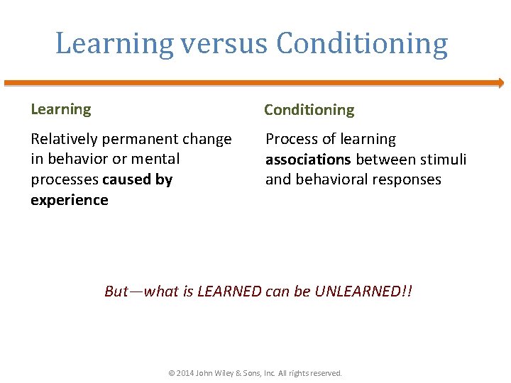 Learning versus Conditioning Learning Conditioning Relatively permanent change in behavior or mental processes caused