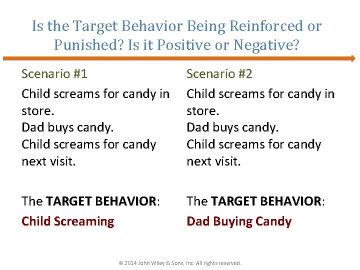 Is the Target Behavior Being Reinforced or Punished? Is it Positive or Negative? Scenario