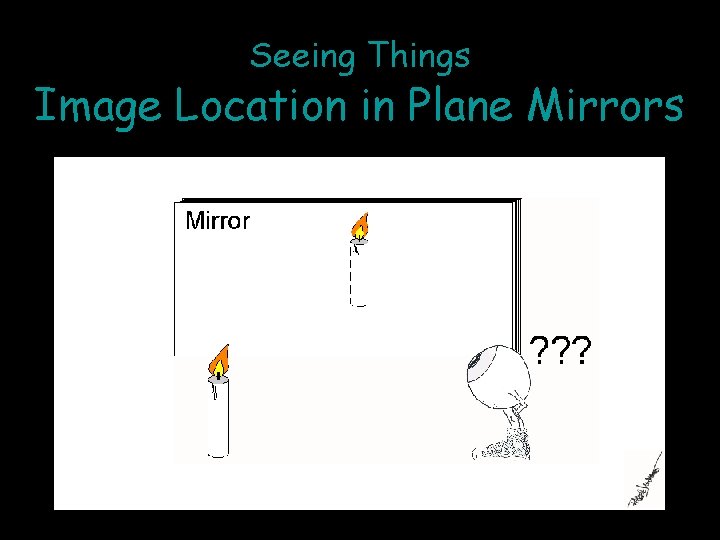 Seeing Things Image Location in Plane Mirrors 