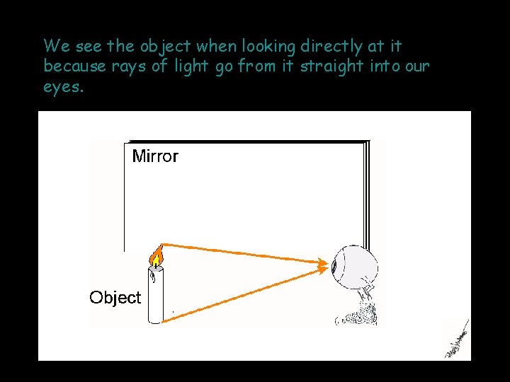 We see the object when looking directly at it because rays of light go