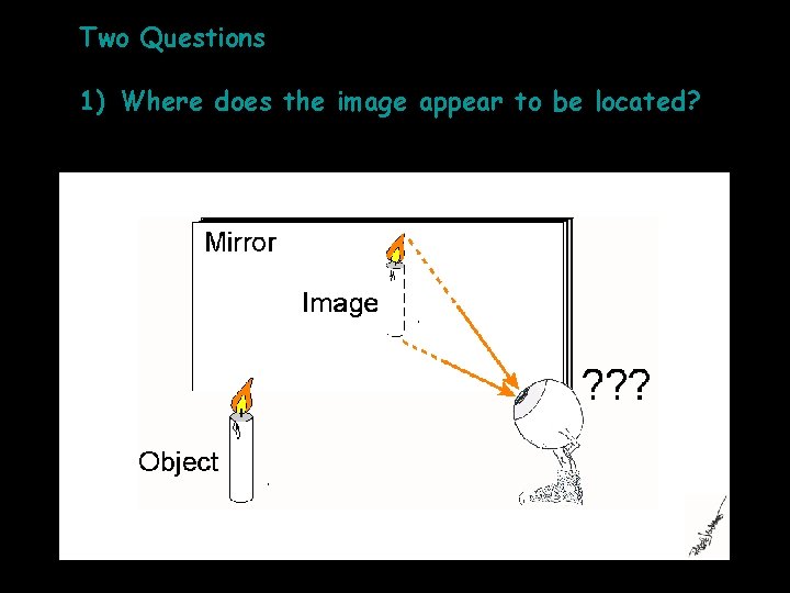Two Questions 1) Where does the image appear to be located? 
