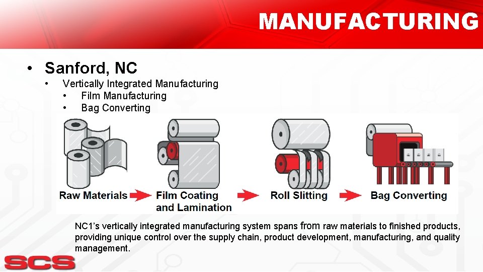 MANUFACTURING • Sanford, NC • Vertically Integrated Manufacturing • Film Manufacturing • Bag Converting