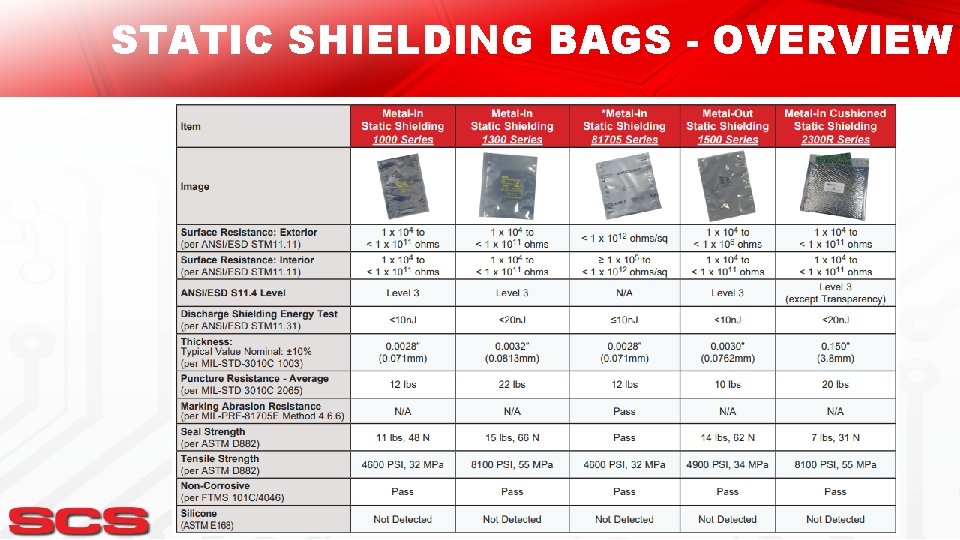 STATIC SHIELDING BAGS - OVERVIEW 