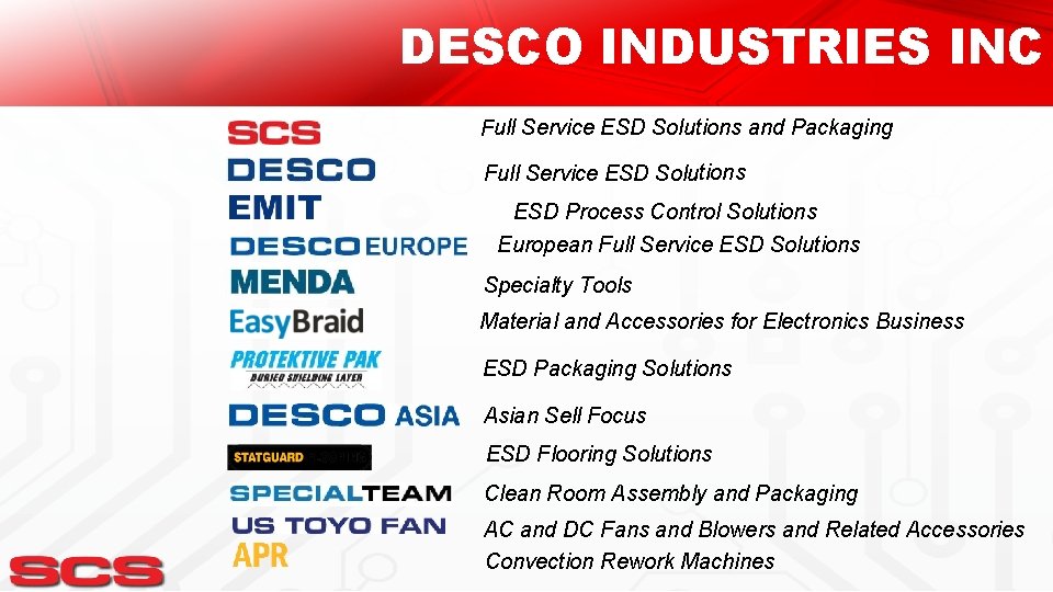 DESCO INDUSTRIES INC Full Service ESD Solutions and Packaging Full Service ESD Solutions ESD