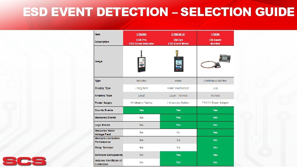 ESD EVENT DETECTION – SELECTION GUIDE 